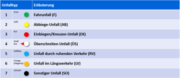 1-x-1-unfallkommission-webinar-produktbild-2 1-x-1-unfallkommission-webinar-produktbild-2