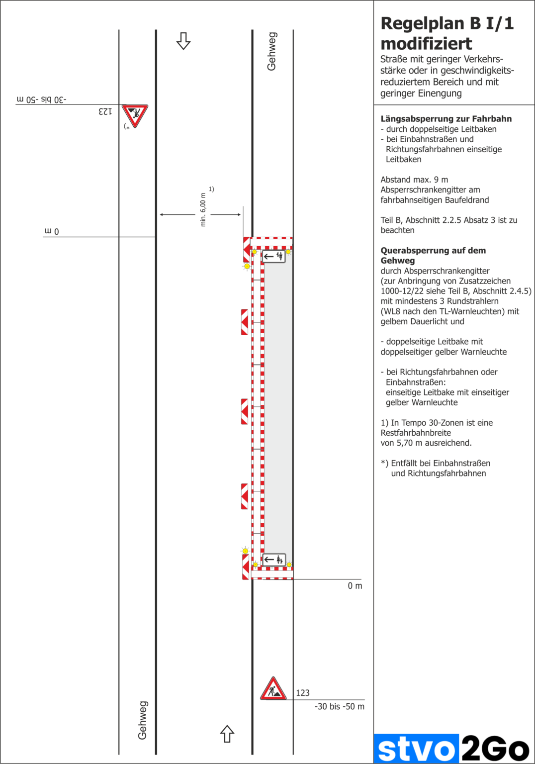 Gehwegsperrung nach Regelplan [RSA 21] stvo2Go