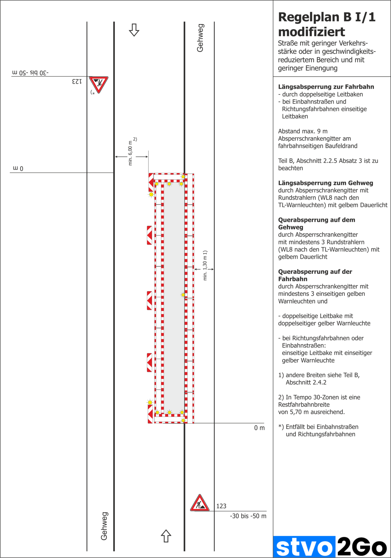 56 modifizierte Regelpläne zur Baustellenabsicherung [RSA 21] – stvo2Go