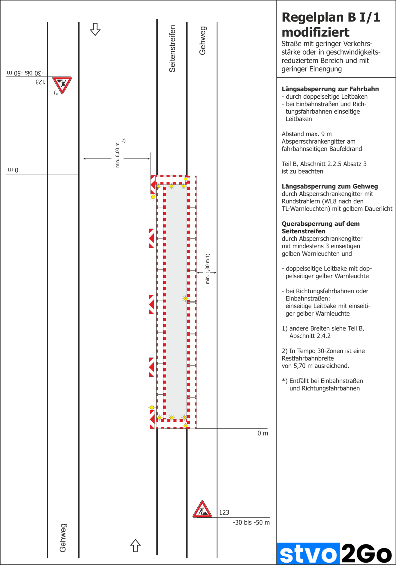 Gehwegsperrung Nach Regelplan RSA 21 Stvo2Go gehwegsperrung-nach-regelplan-rsa-21-stvo2go