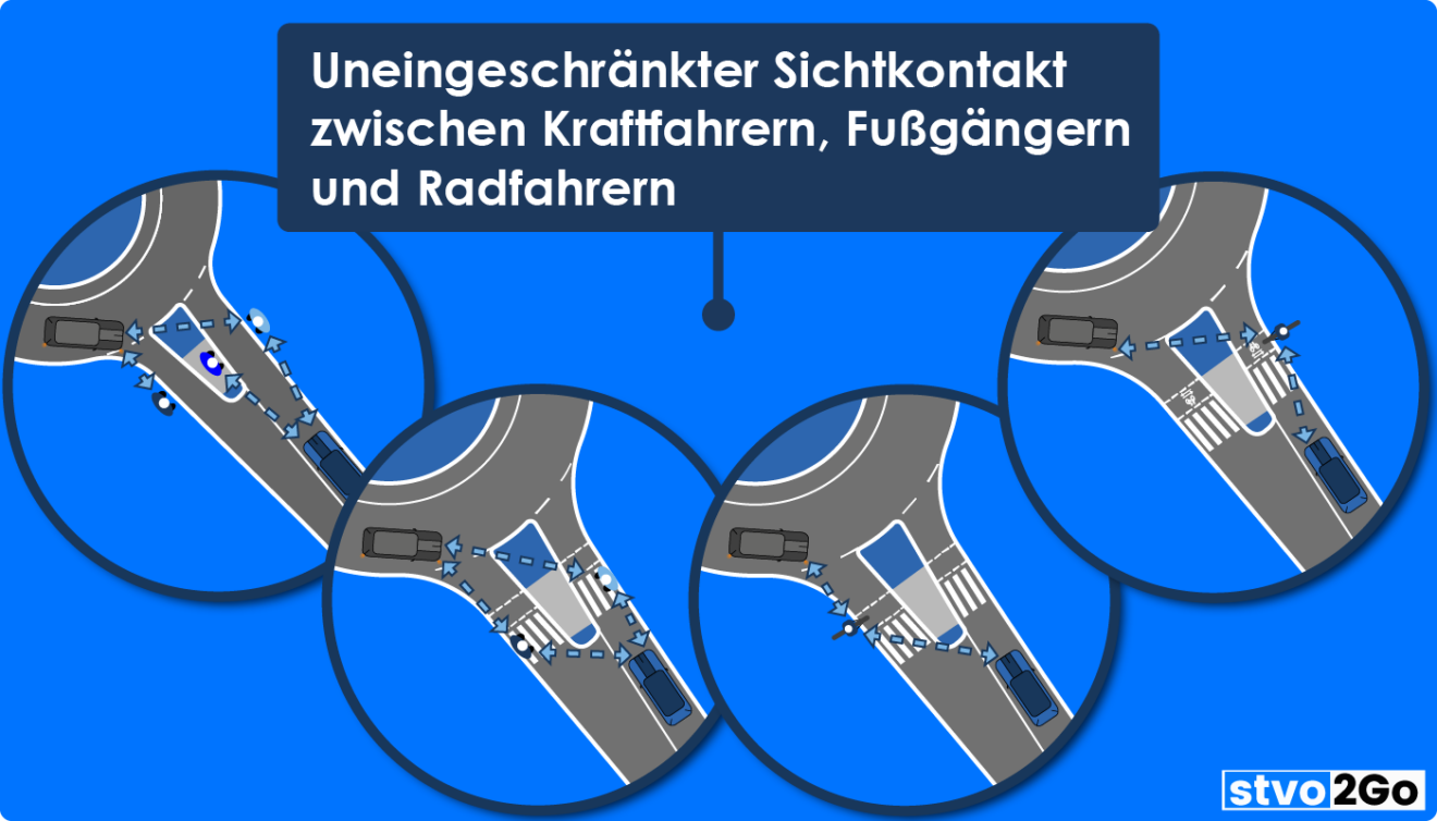 sie befinden sich im kreisverkehr. was ist zu beachten