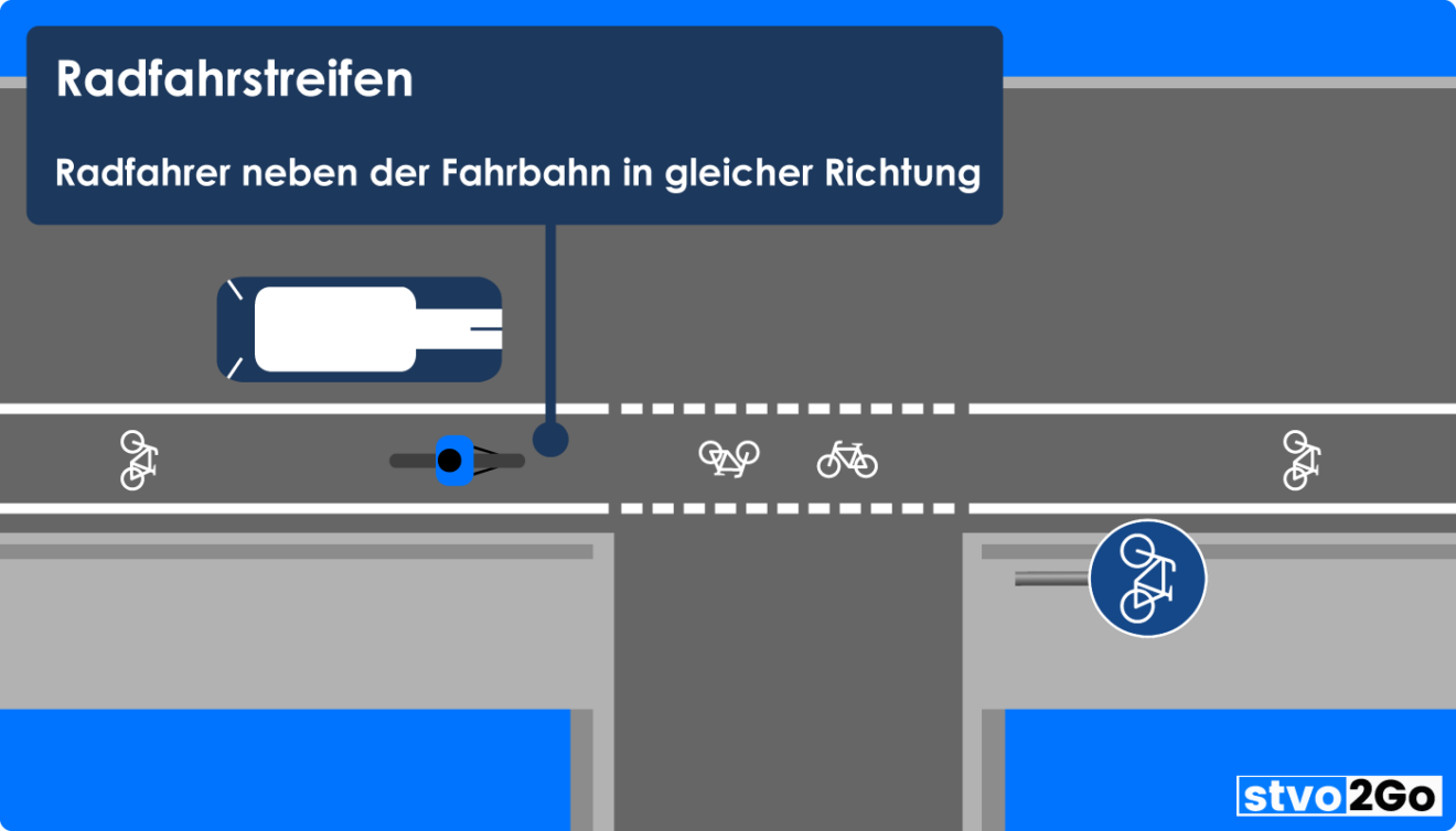 Regeln zu Zeichen 237, 240 und 241 Gemeinsamkeiten und Unterschiede stvo2Go