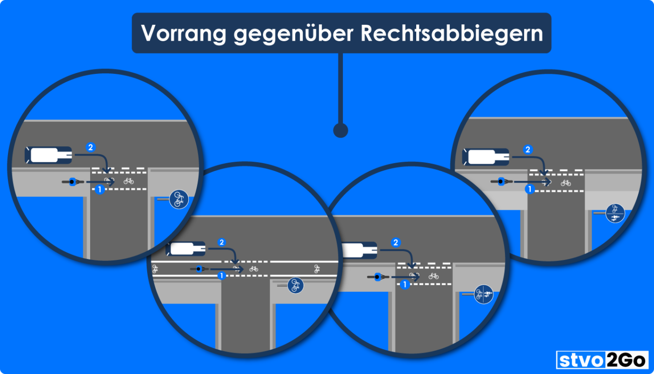 Regeln zu Zeichen 237, 240 und 241 Gemeinsamkeiten und Unterschiede stvo2Go