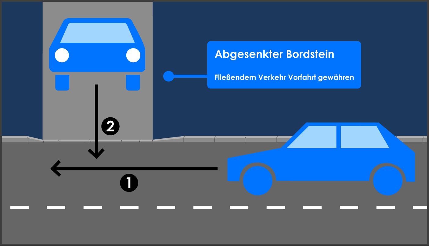 Einfahrt über Abgesenkter Bordstein Vorfahrtsregel