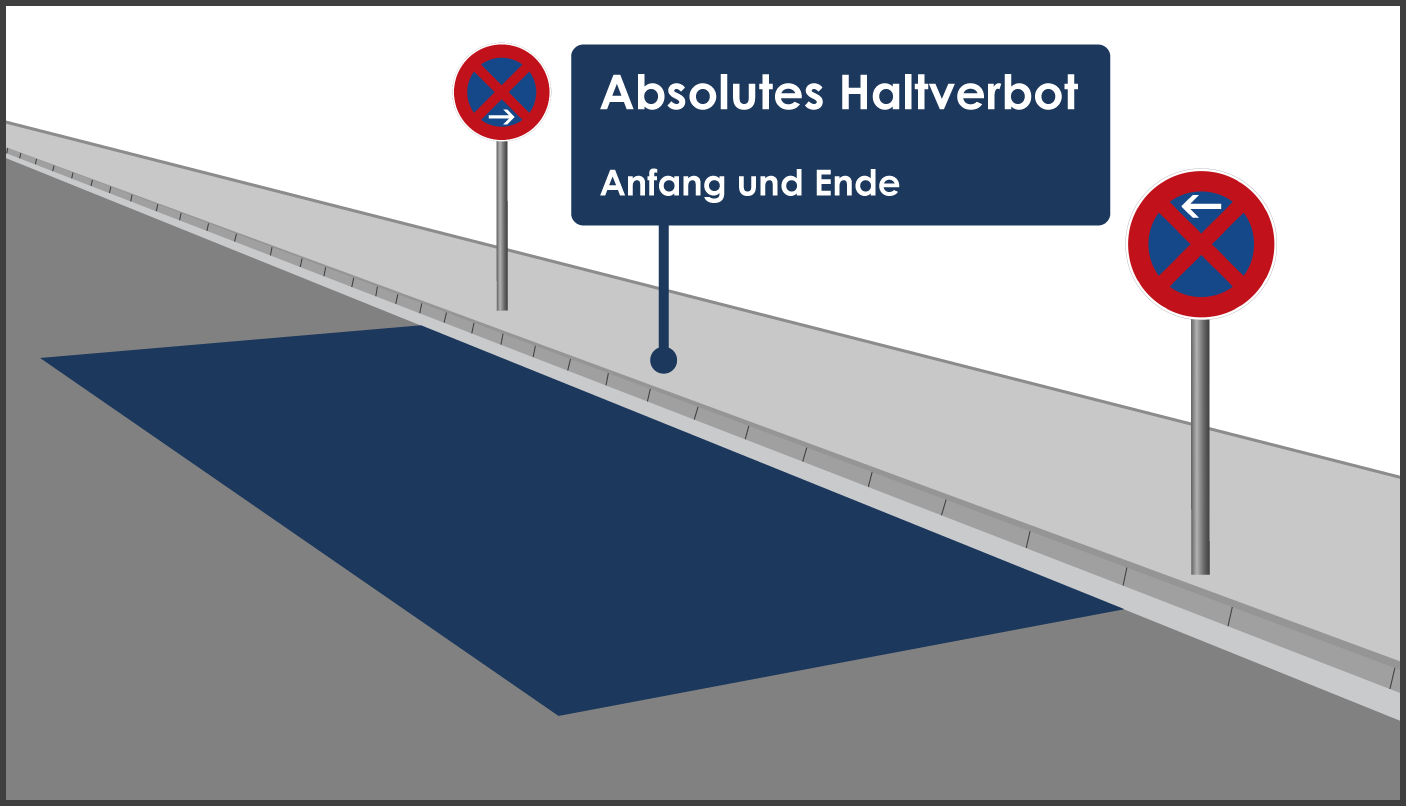 Absolute Halteverbot mit Anfang und Ende auf der rechten Fahrbahnseite