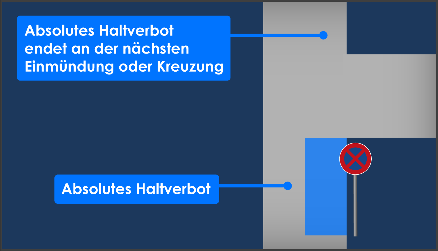 Absolutes Halteverbot Ende Einmündung