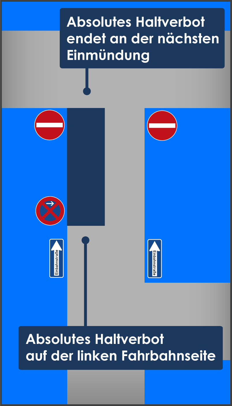 Absolutes Halteverbot auf der linken Fahrbahnseite