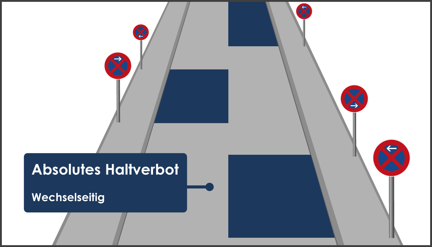 Absolute Halteverbot wechselseitig auf der rechten und linken Fahrbahnseite