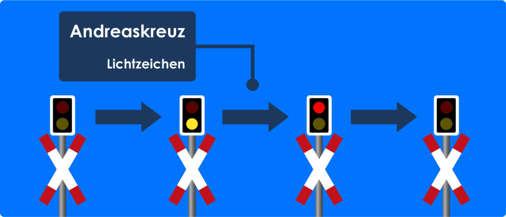 Andreaskreuz Mit Rotem Blinklicht In Form Eines Pfeiles Andreaskreuz mit pfeil, andreaskreuz aufstellen mit pfeil – Akapv