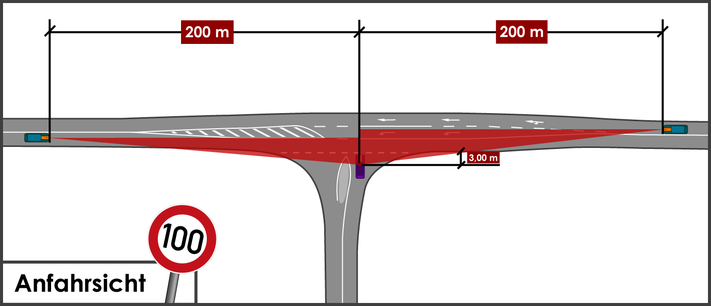 Sichtdreiecke berechnen außerorts Anfahrsicht Tempo 100
