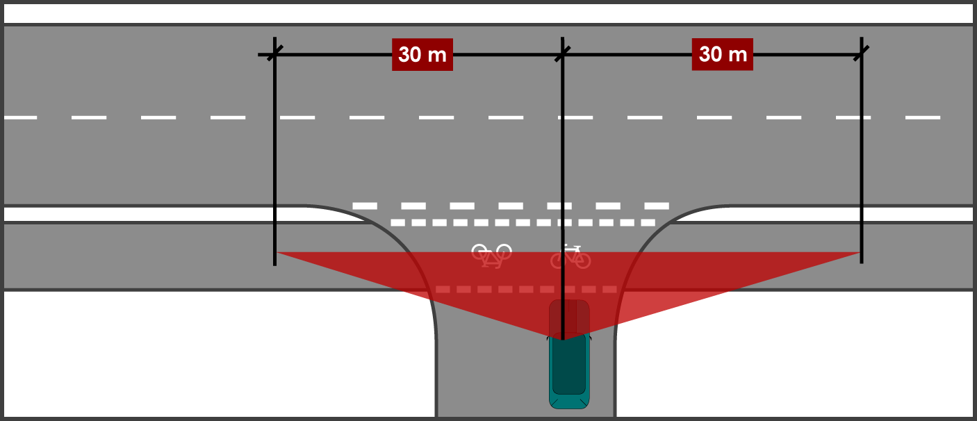 Gemeinsamer Geh- und Radweg Anfahrsicht Radfahrer