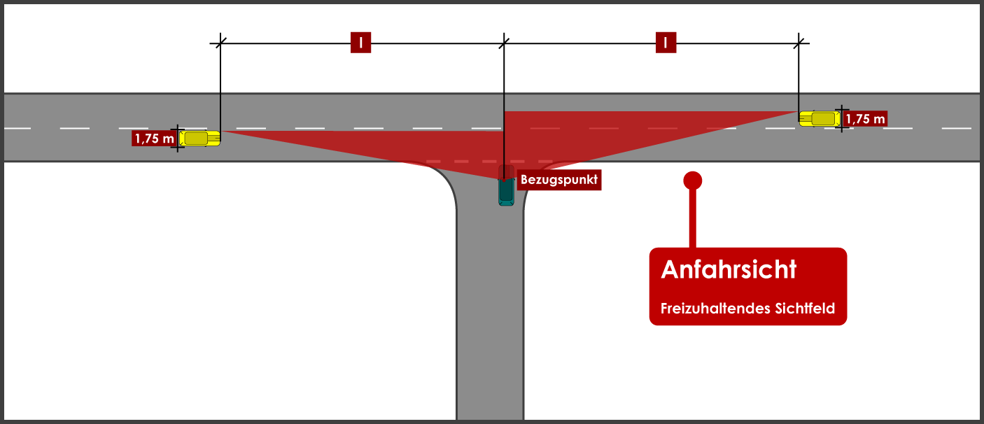 Sichtdreiecke berechnen innerorts Anfahrsicht Bezugspunkt Schenkellänge