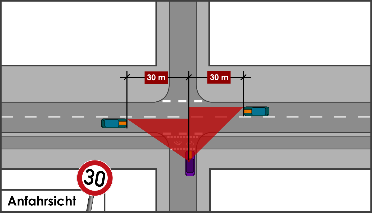 Sichtdreiecke berechnen innerorts Anfahrsicht Radfahrer Tempo 30