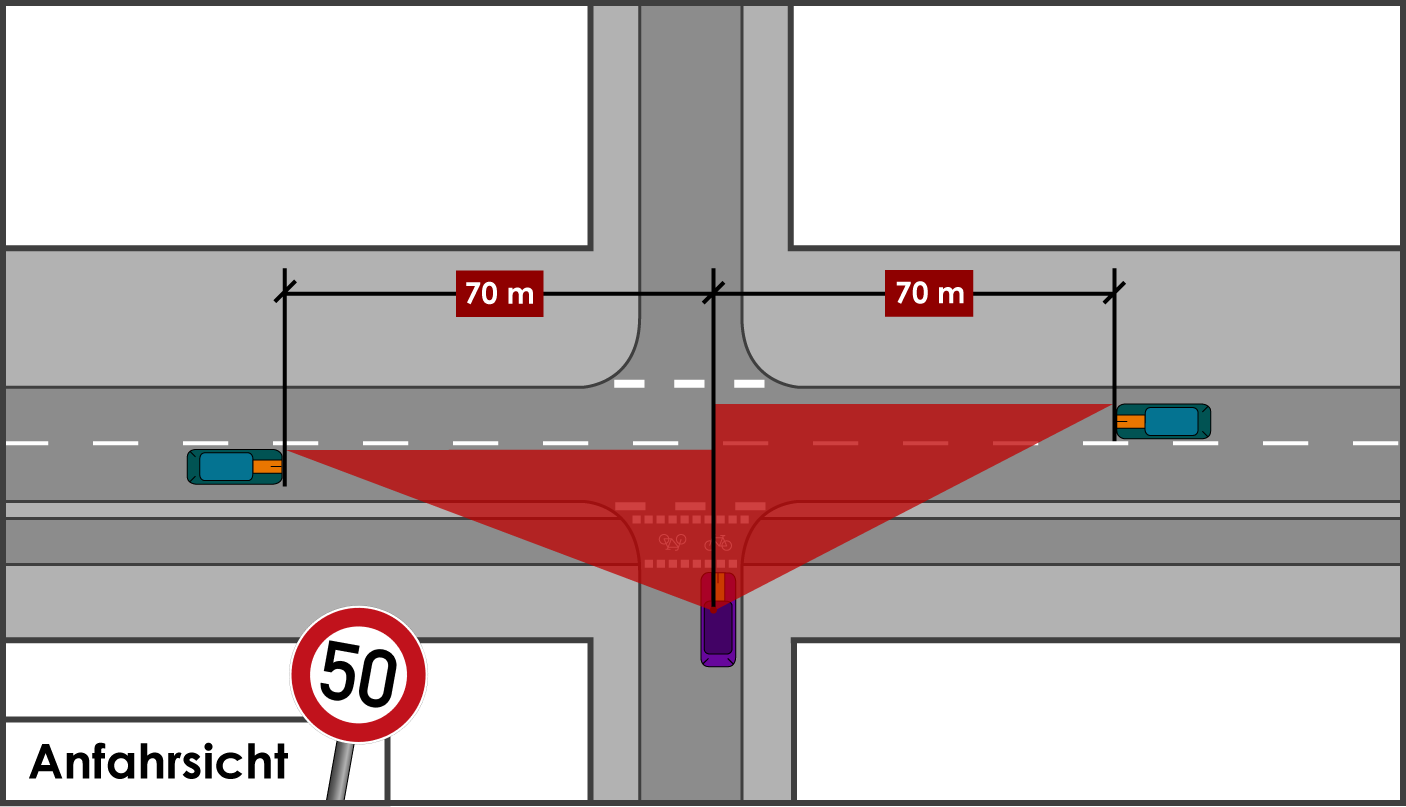 Sichtdreiecke berechnen innerorts Anfahrsicht Radfahrer Tempo 50