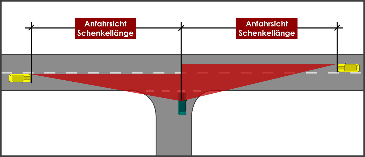 Sichtdreiecke innerorts Anfahrsicht Schenkellänge