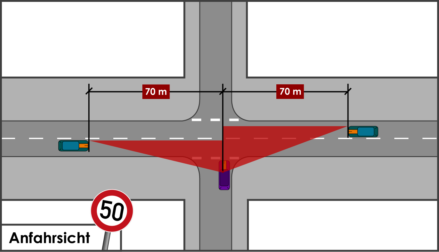 Sichtdreiecke berechnen innerorts Anfahrsicht Tempo 50