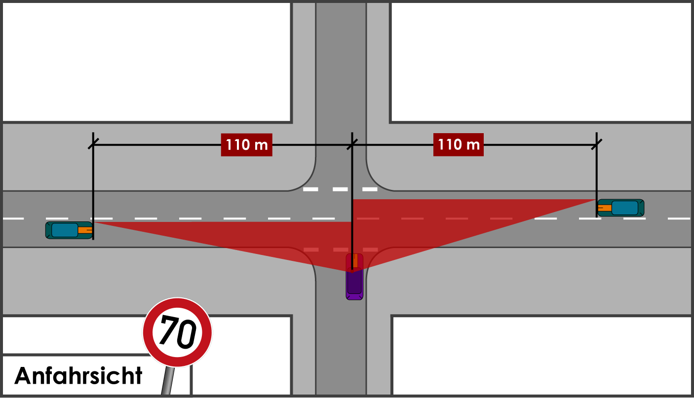 Sichtdreiecke berechnen innerorts Anfahrsicht Tempo 70