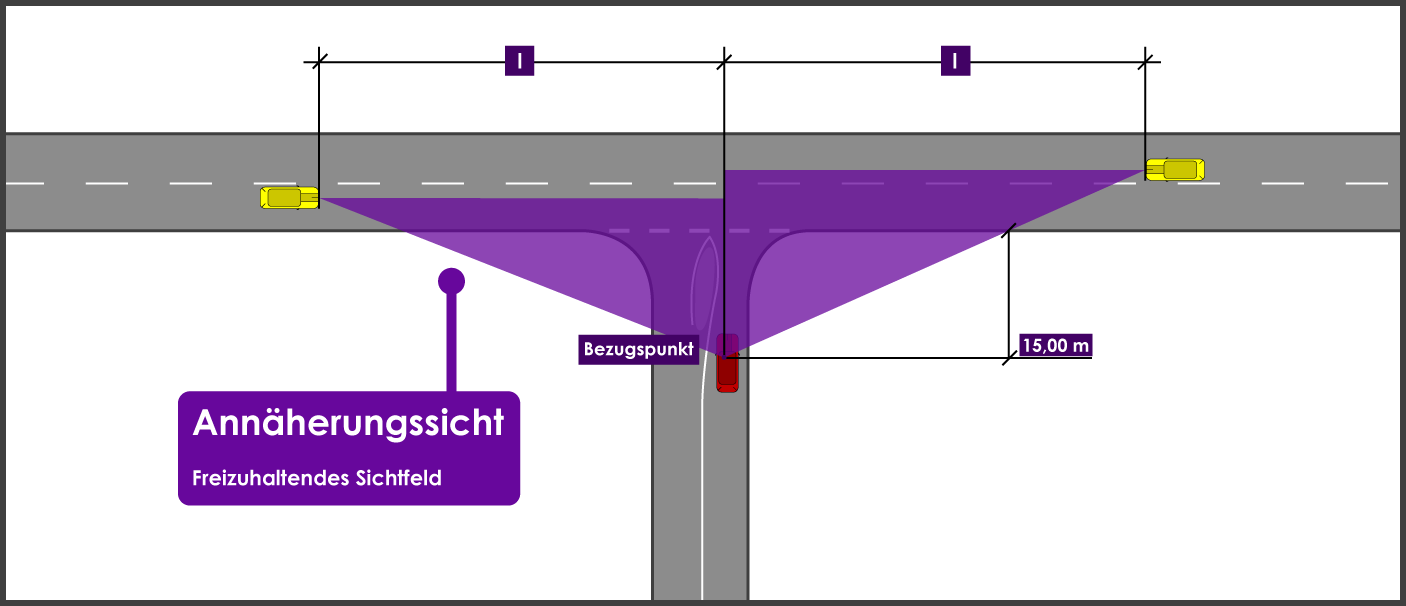 Sichtdreiecke berechnen außerorts Annäherungssicht Bezugspunkt normal