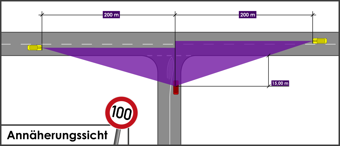 Sichtdreiecke berechnen außerorts Annäherungssicht Tempo 100