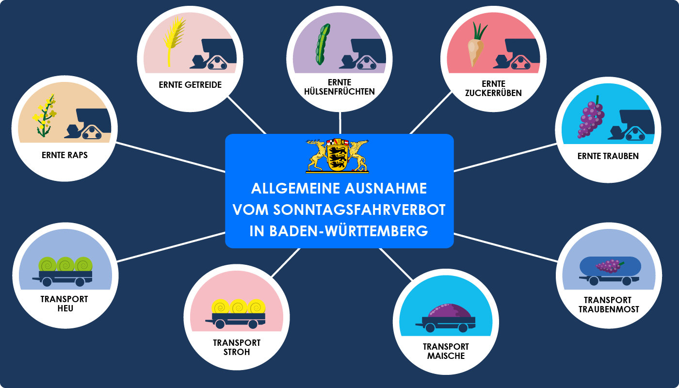 Fur Welche Fahrzeuge Gilt Das Fahrverbot An Sonn Und Feiertagen