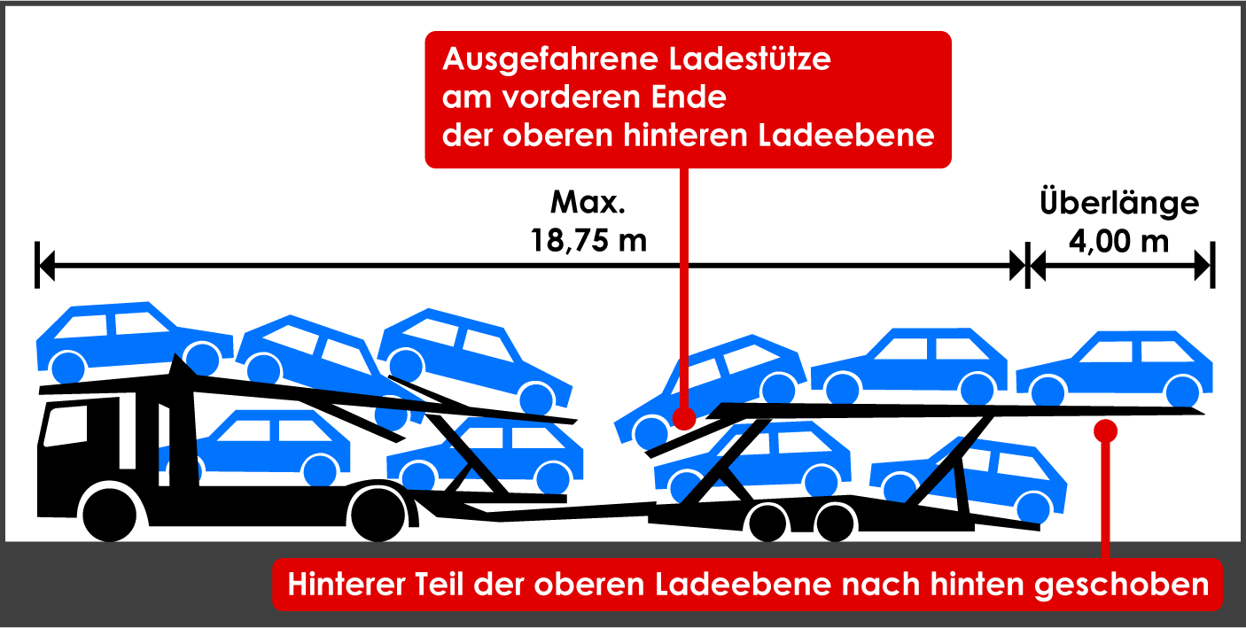 Autotransporter obere hintere Ladeebene nach hinten geschoben