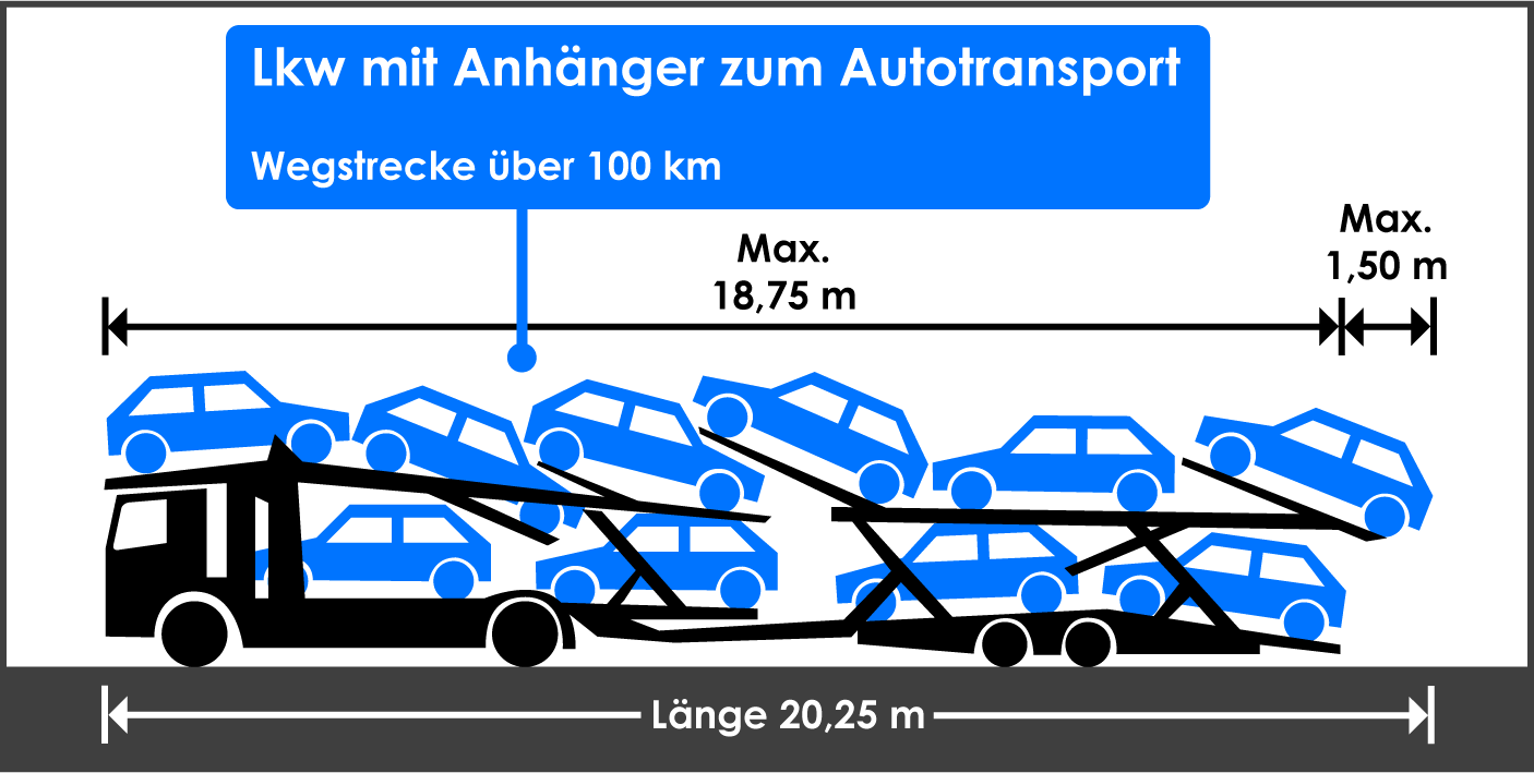 Zulässige Länge Autotransporter Lkw Anhänger Wegstrecke über 100 km Ladungsüberhang hinten