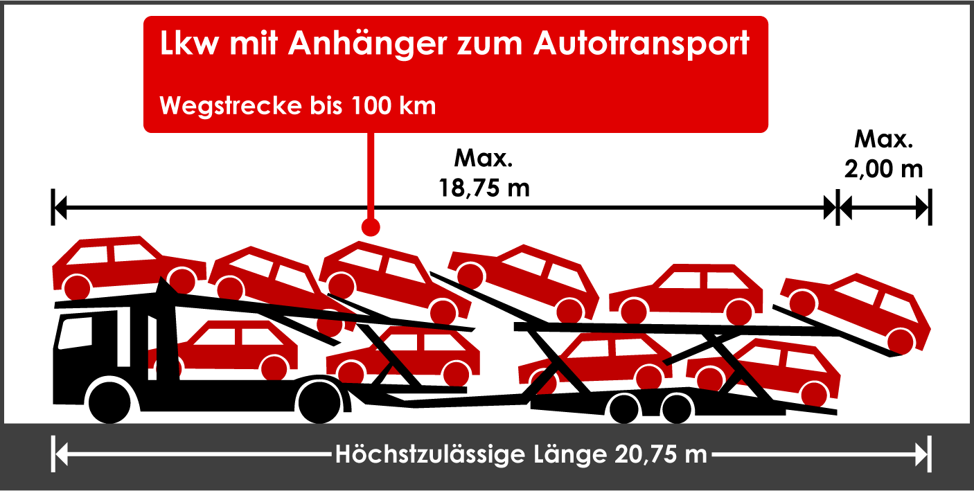 Zulässige Länge Autotransporter Lkw Anhänger Wegstrecke bis 100 km Ladungsüberhang hinten