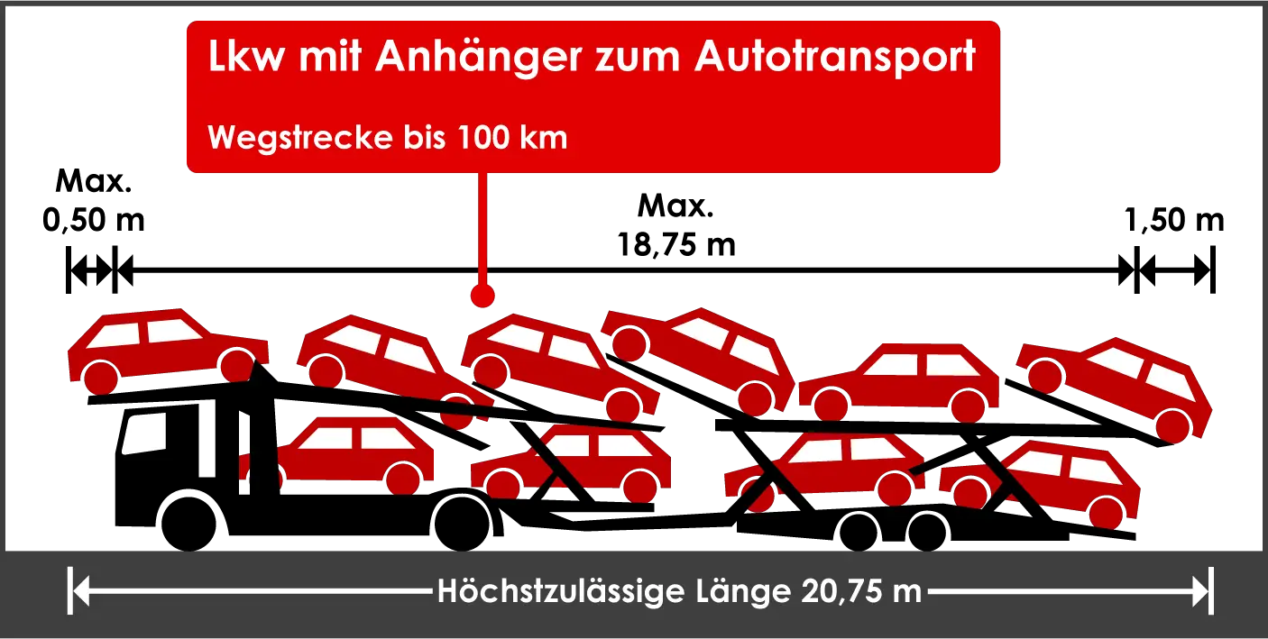 Zulässige Länge Autotransporter Lkw Anhänger Wegstrecke bis 100 km Ladungsüberhang hinten und vorne