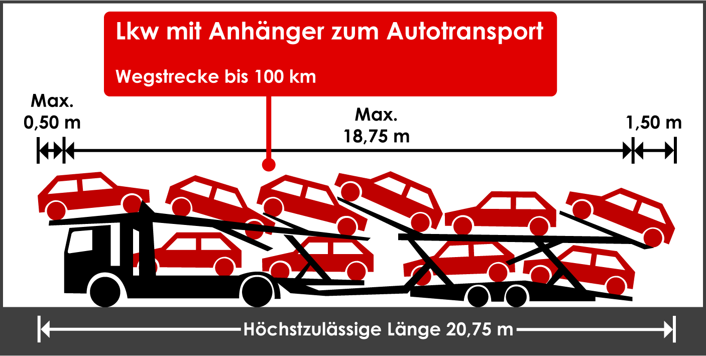 Zulässige Länge Autotransporter Lkw Anhänger Wegstrecke bis 100 km Ladungsüberhang hinten und vorne