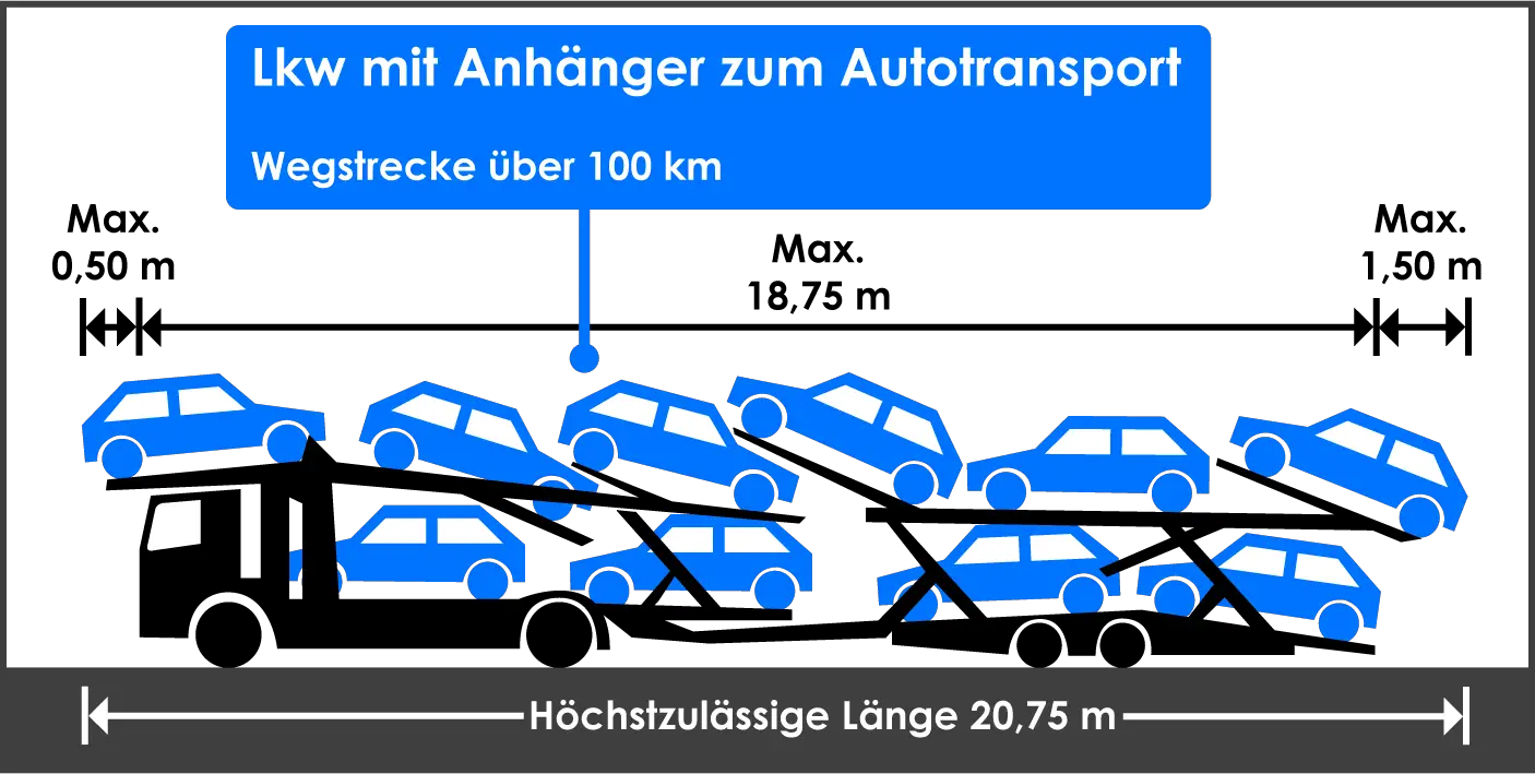 Zulässige Länge Autotransporter Lkw Anhänger Wegstrecke über 100 km Ladungsüberhang hinten und vorne