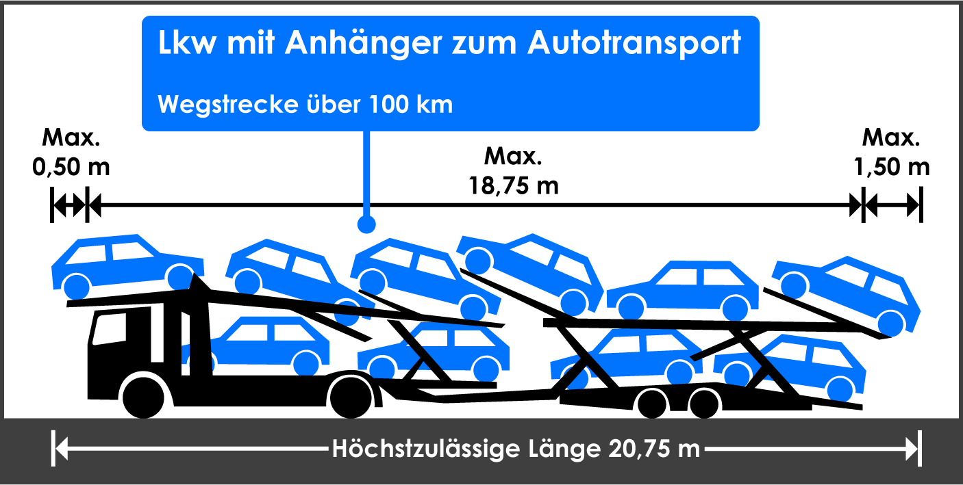 Zulässige Länge Autotransporter Lkw Anhänger Wegstrecke über 100 km Ladungsüberhang hinten und vorne