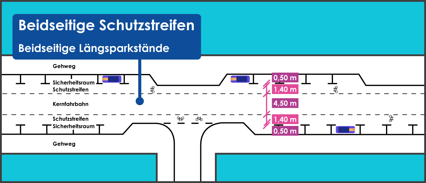 Beidseitige Schutzstreifen beidseitiges Längsparken