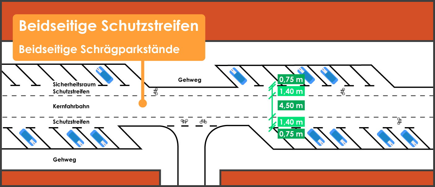 Beidseitige Schutzstreifen beidseitiges Schrägparken