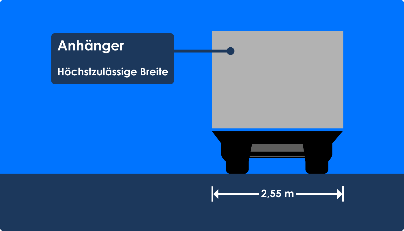 Zulässige Breite Anhänger Allgemein