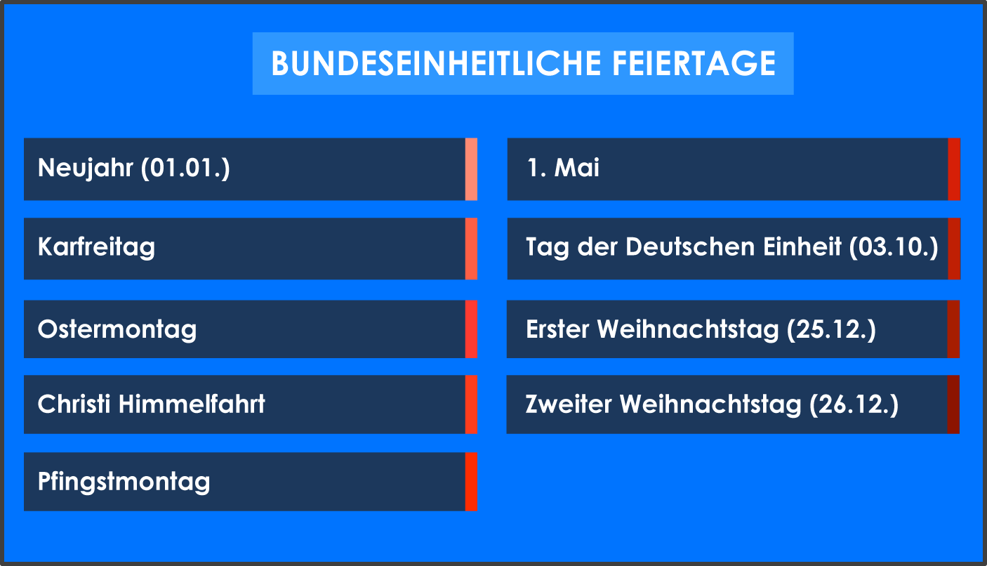 Bundeseinheitliche Feiertage