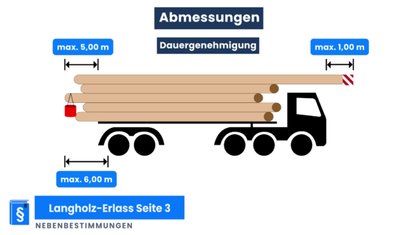 bw-langholz-vollzug-checkliste-2023-7 bw-langholz-vollzug-checkliste-2023-7