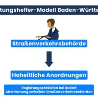 bw-verwaltungshelfer-modell-checkliste-1