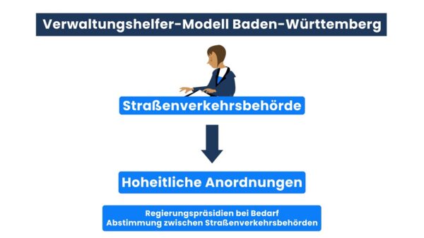 bw-verwaltungshelfer-modell-checkliste-1 bw-verwaltungshelfer-modell-checkliste-1