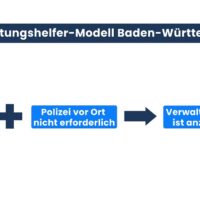 bw-verwaltungshelfer-modell-checkliste-2