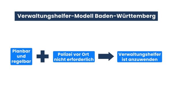 bw-verwaltungshelfer-modell-checkliste-2 bw-verwaltungshelfer-modell-checkliste-2