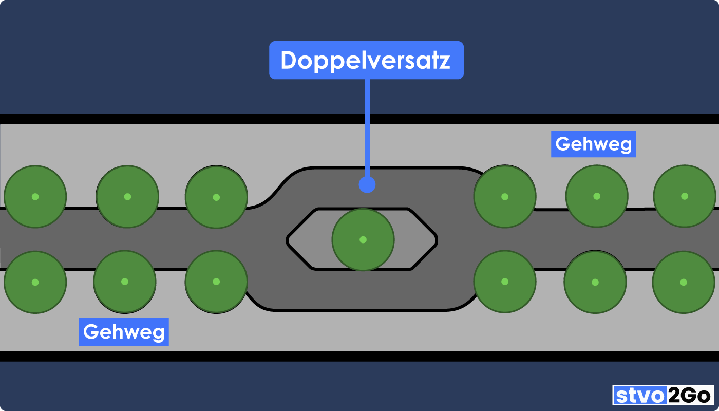 Verkehrsberuhigung Doppelversatz