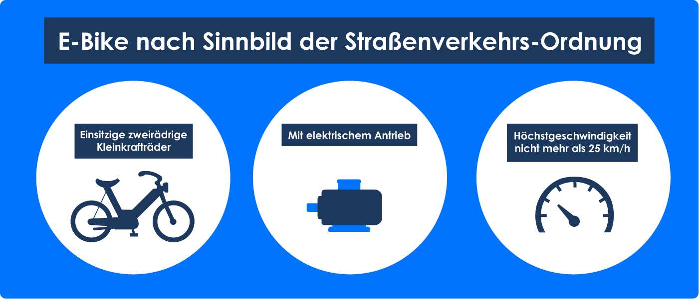 Zulässige Höchstgeschwindigkeit 25 km/h