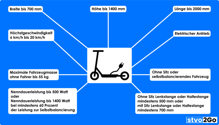 E Scooter Betriebserlaubnis