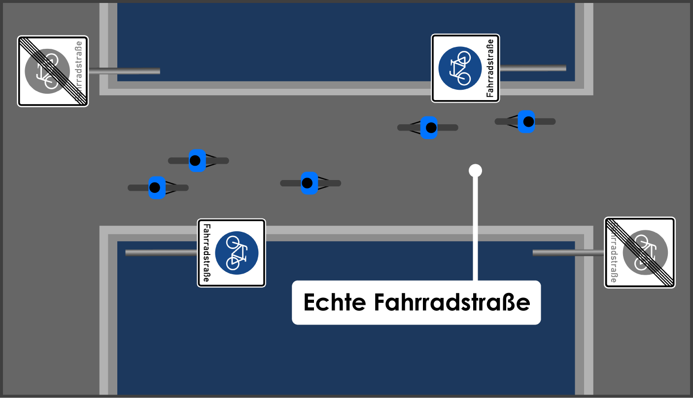 Echte Fahrradstraße