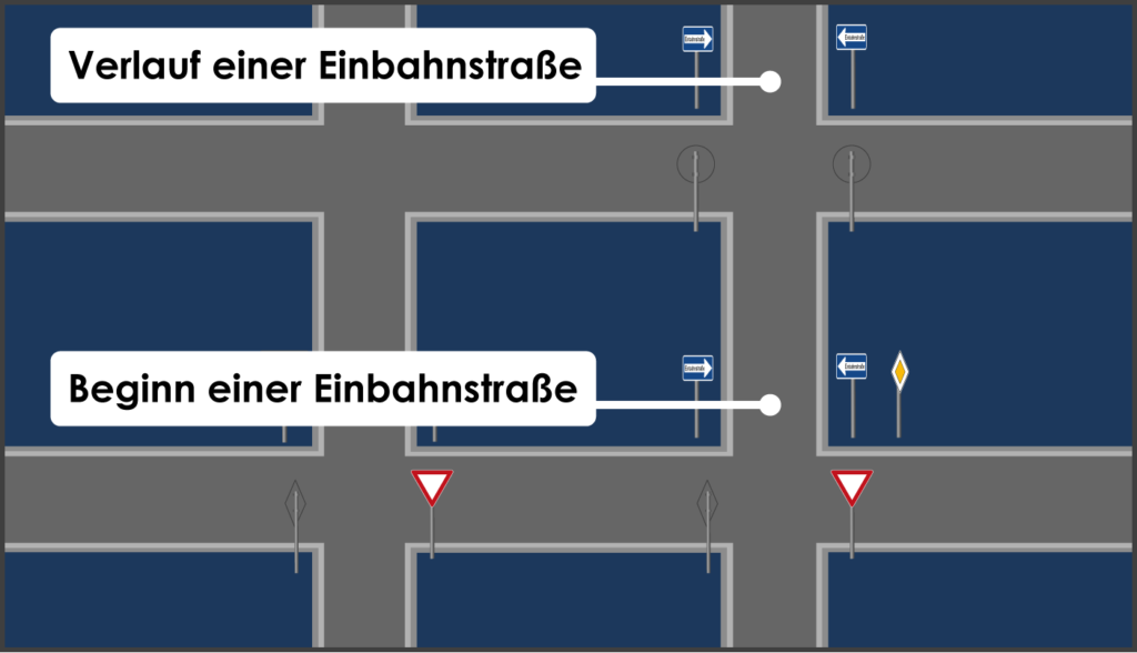 Anfang und Ende einer Einbahnstraße erkennen stvo2Go