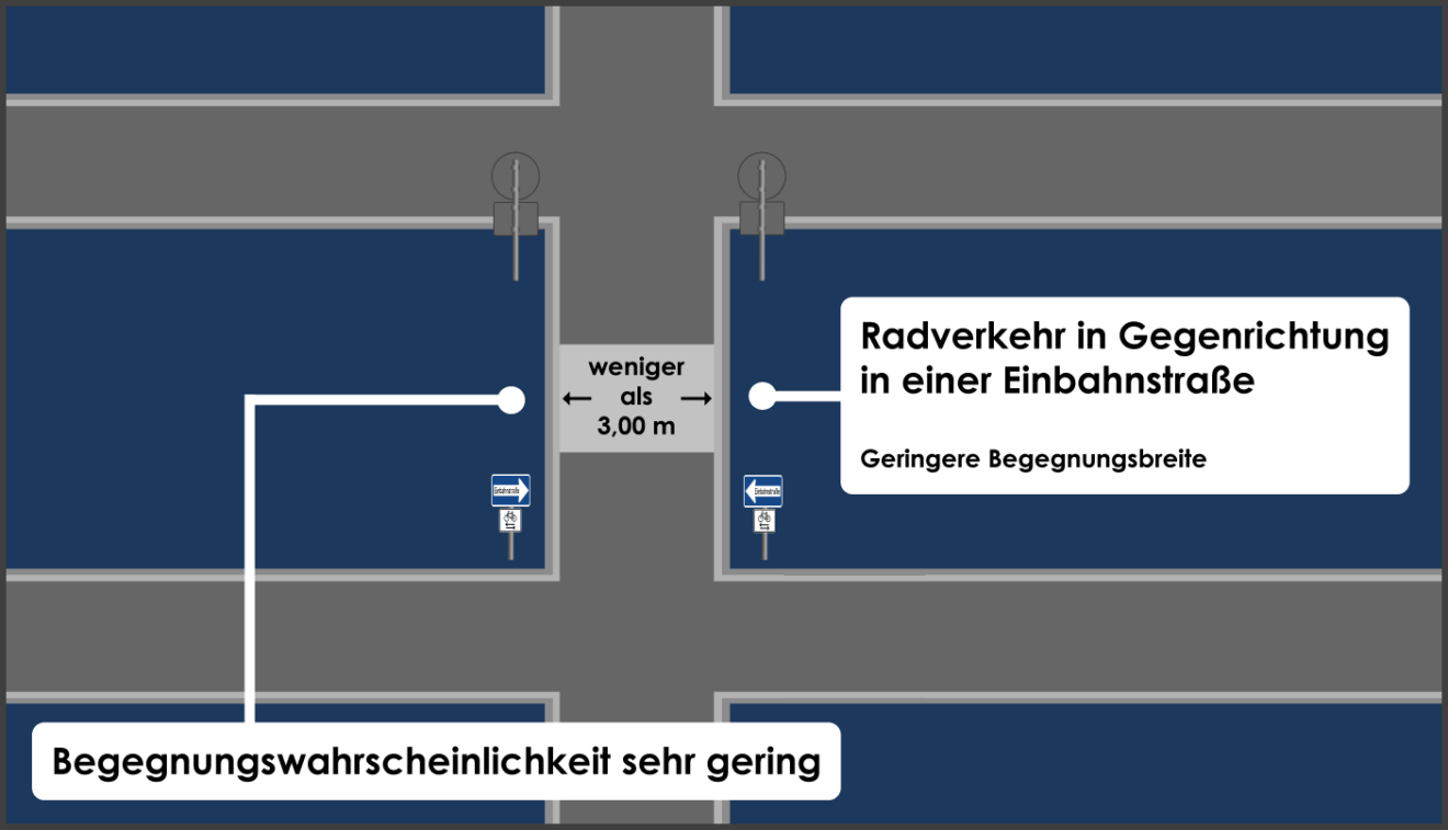 Wunderbar Uberholen In Einbahnstrassen Ebenbildnull
