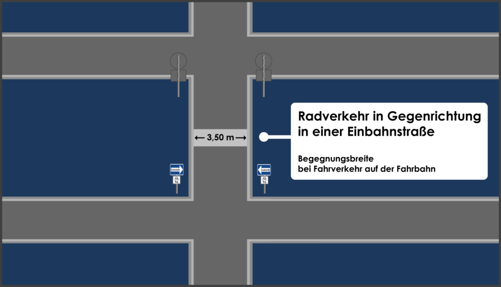 Einbahnstraßen für den Radverkehr in Gegenrichtung öffnen So geht’s! stvo2Go
