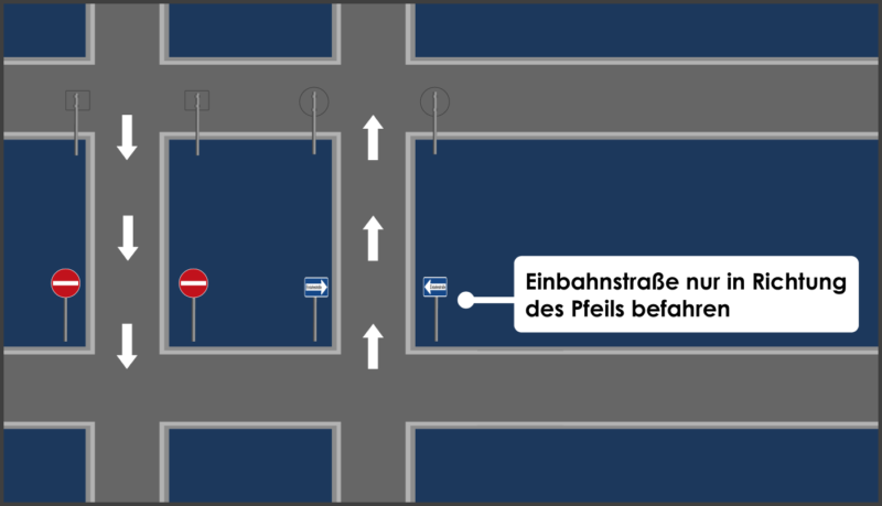 Einbahnstrasse Falsche Richtung Strafe
