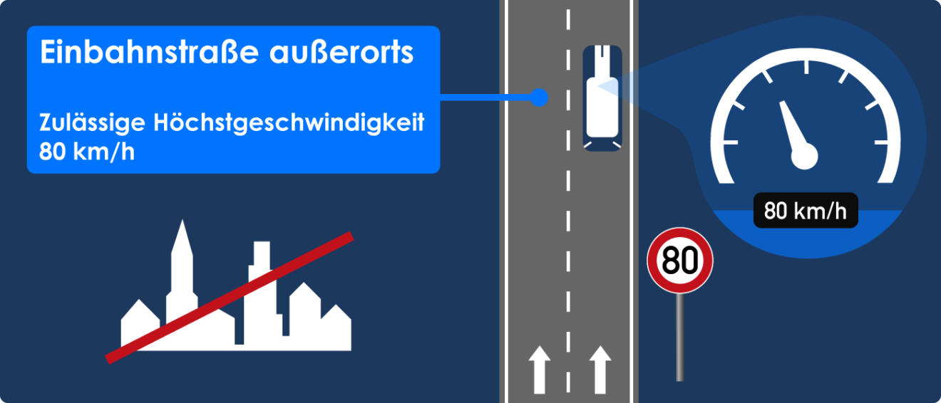 Sie Fahren 100 Km H Außerhalb Geschlossener Ortschaften