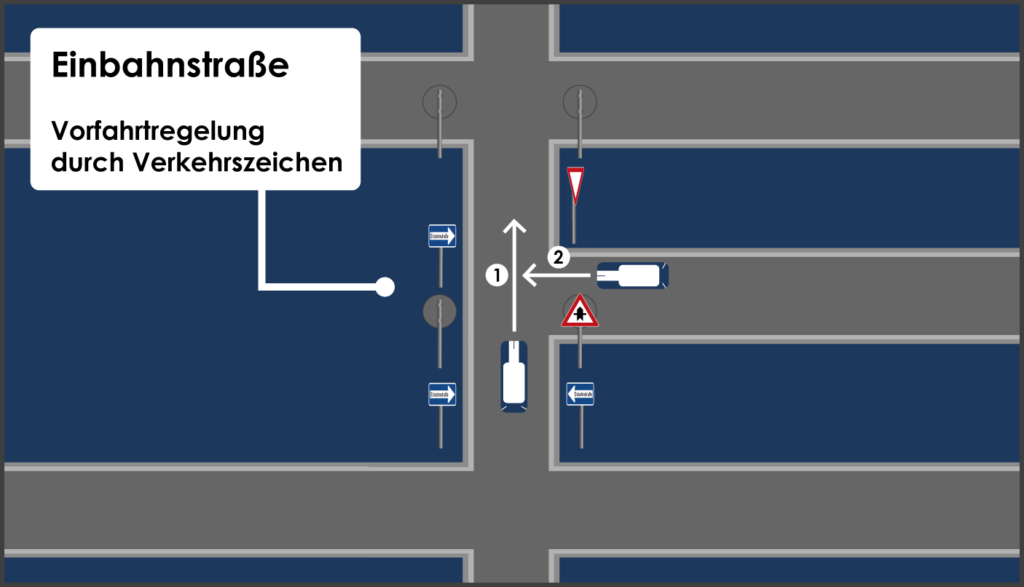 7 Regeln in Einbahnstraßen, die du kennen musst stvo2Go